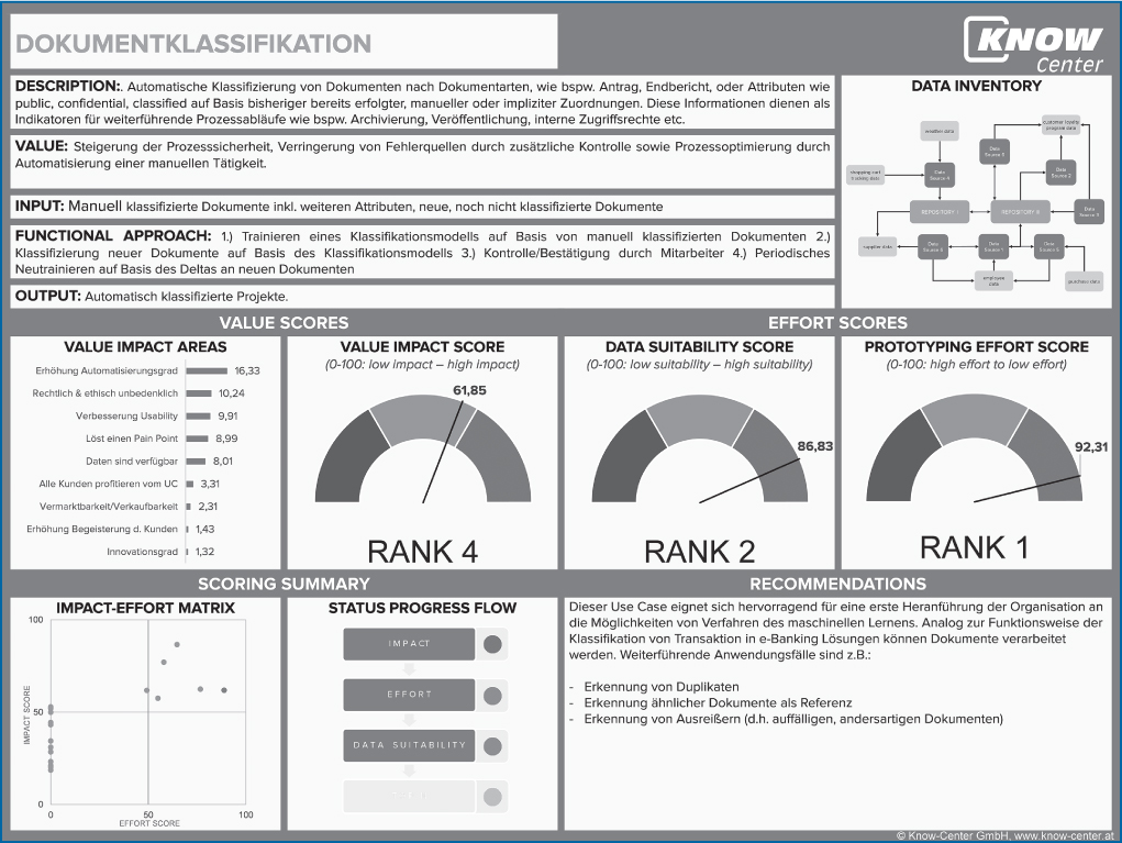Abb 3: Datenwertbestimmung als Standardprozess
